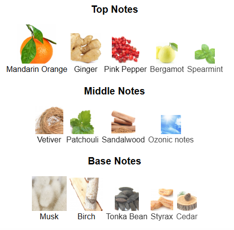 Creed Aventus Cologne Decant